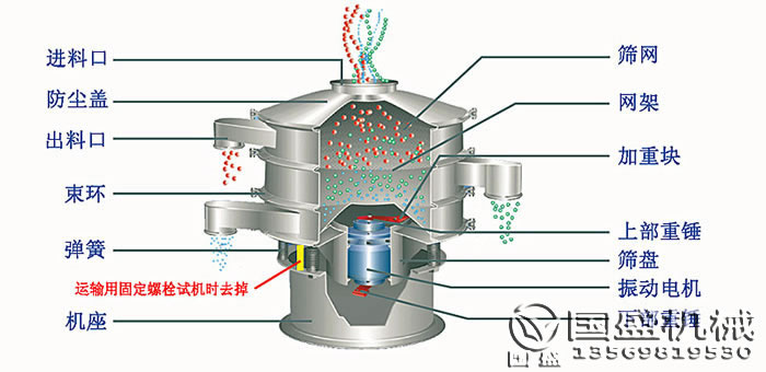 防腐振動篩 防腐振動篩